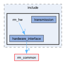 rm_hw/include/rm_hw